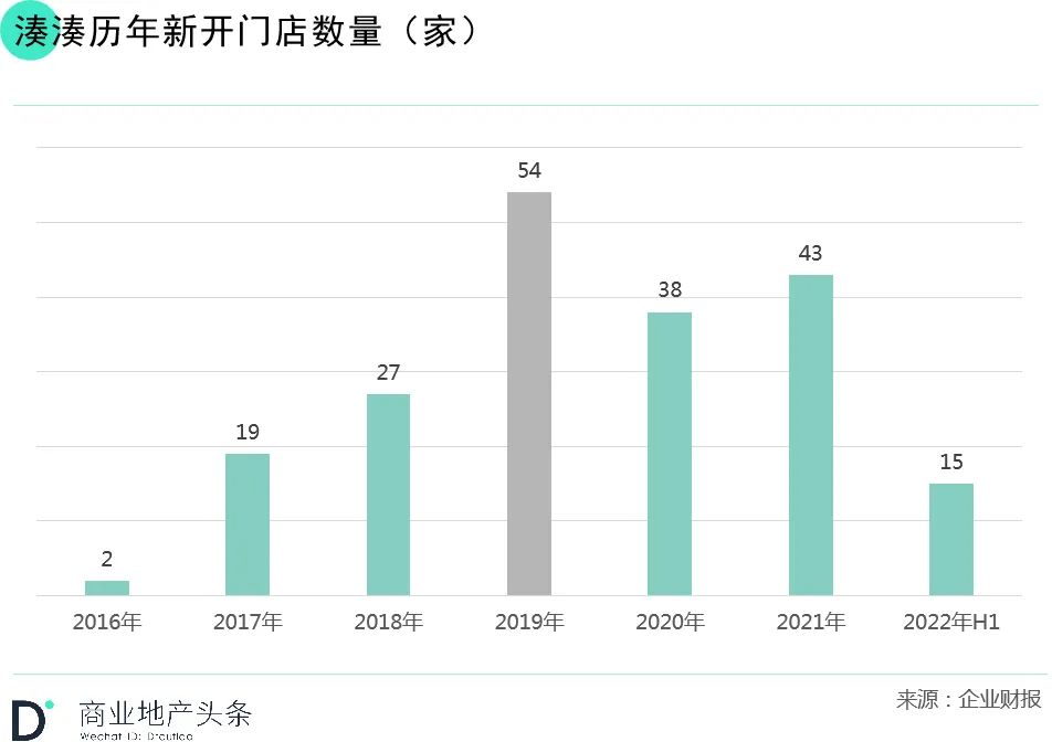 年中财报季，新餐饮第一股们的日子并不好过！