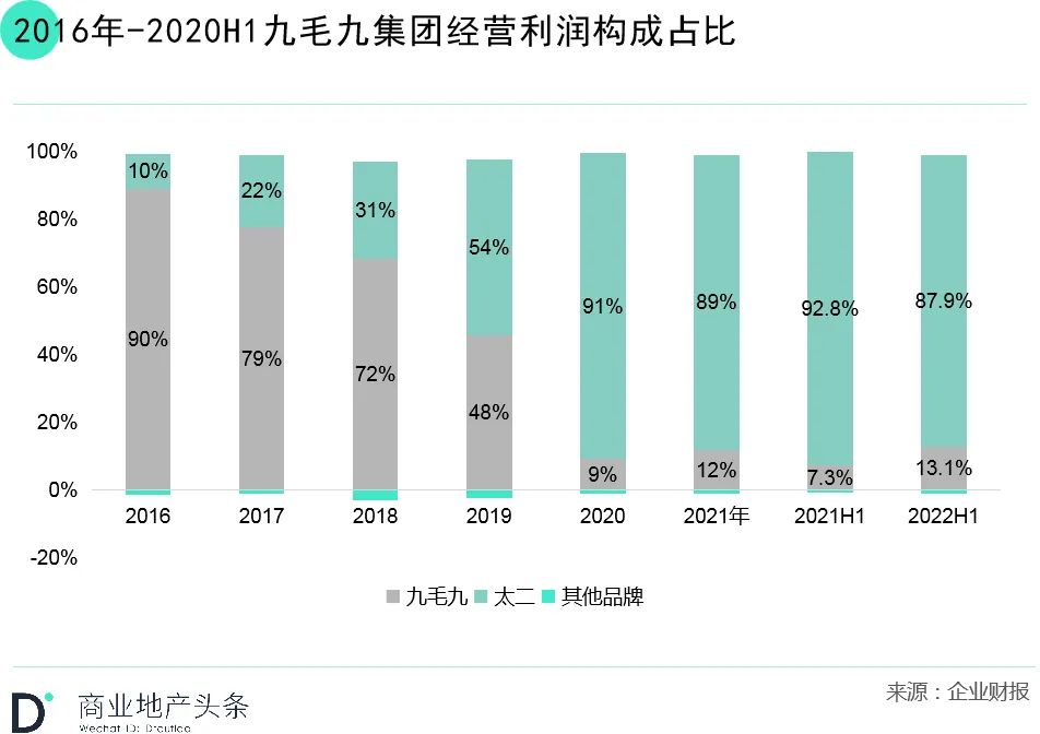 年中财报季，新餐饮第一股们的日子并不好过！