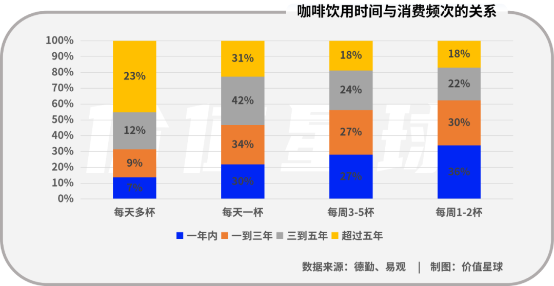 5元冰美式，攻占小城市