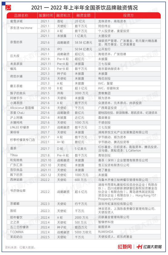 内卷的茶饮市场，谁才是真正的“潜力股”？