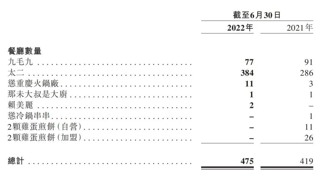 太二酸菜咖啡出圈，为什么我却认为这是一次失败的营销行为？