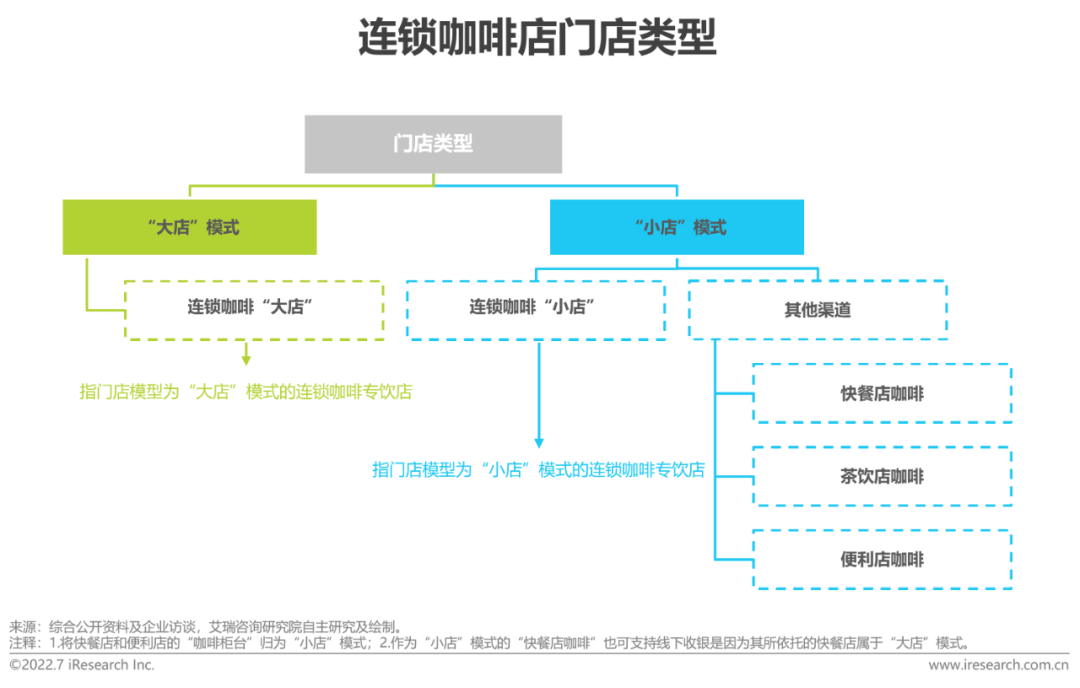 2022年中国现磨咖啡行业研究报告