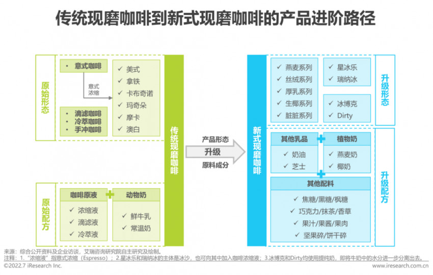 2022年中国现磨咖啡行业研究报告