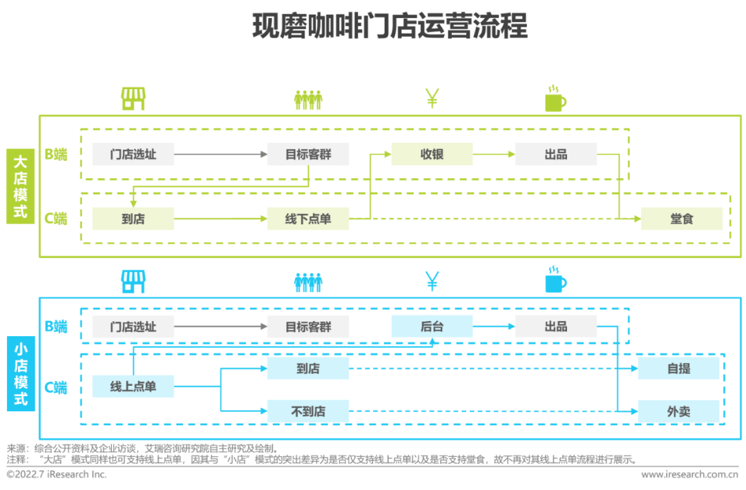 2022年中国现磨咖啡行业研究报告