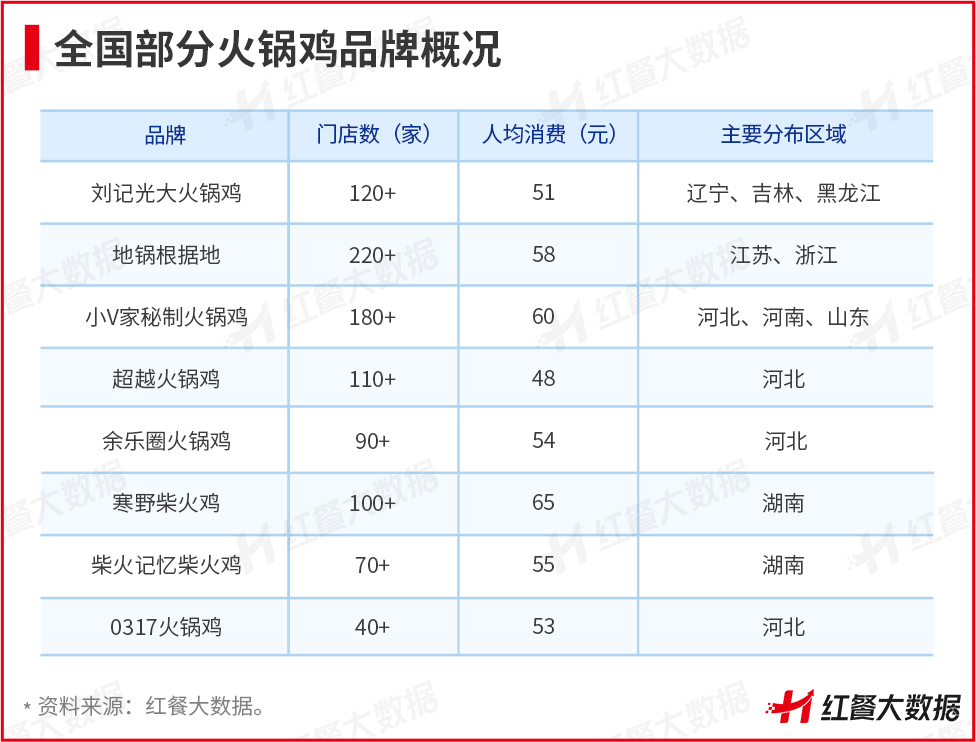 头部品牌折戟，这些小众火锅却在逆势崛起！