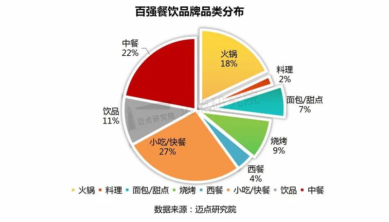 32家上市餐饮企业盈利3.8亿元，快餐和预制菜称王时代来临！