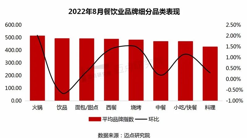 32家上市餐饮企业盈利3.8亿元，快餐和预制菜称王时代来临！