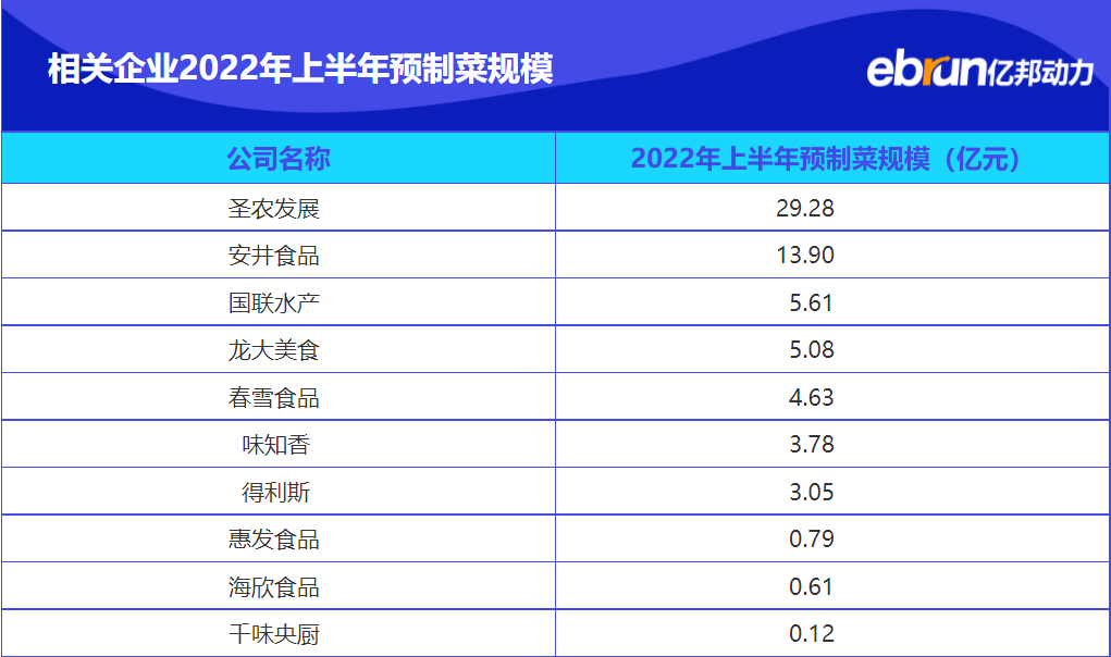 暴涨66亿！7万家公司火拼！谁在为预制菜买单？