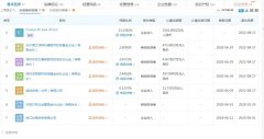 古茗拒绝上市？美团龙珠、红杉资本退股后的一