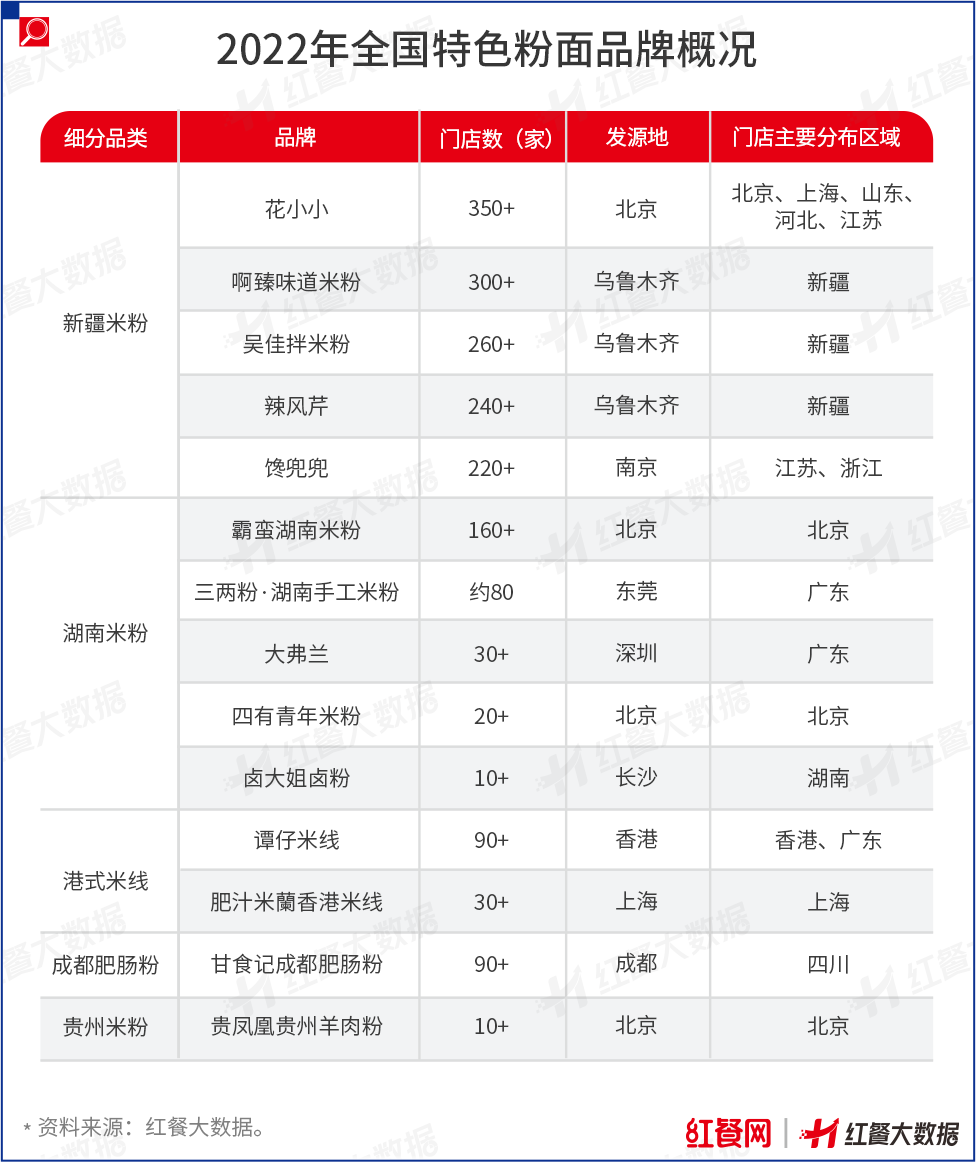 餐饮发展风向有变，性价比品牌迎发展契机！ || 市场观察