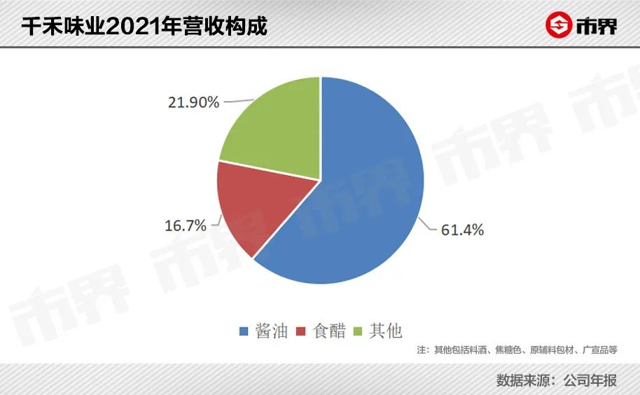 海天434亿为千禾做嫁衣