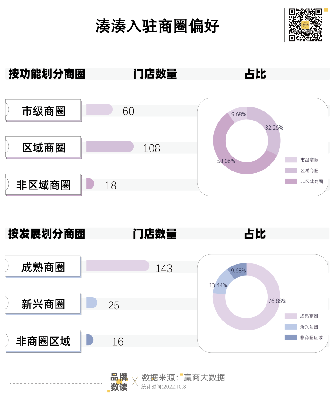 跨界小酒馆屡屡受挫，餐饮品牌难赚酒水钱？