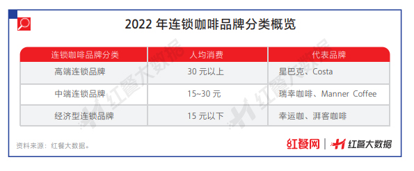 数据显示：我国咖啡市场品牌逐步下沉，大众化、平价化趋势明显