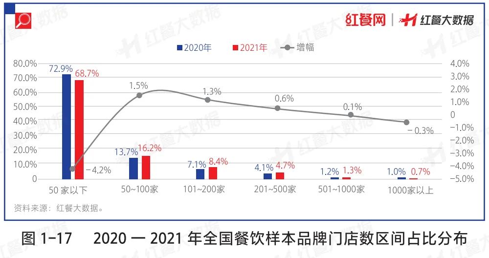 餐饮人必读的“红宝书”，你入手了吗？