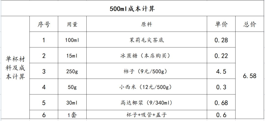 喜茶、奈雪们能“拯救”柿子吗？