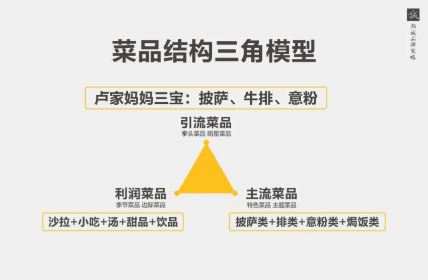 新消费时代下，“品价比”将成餐饮消费新趋势？