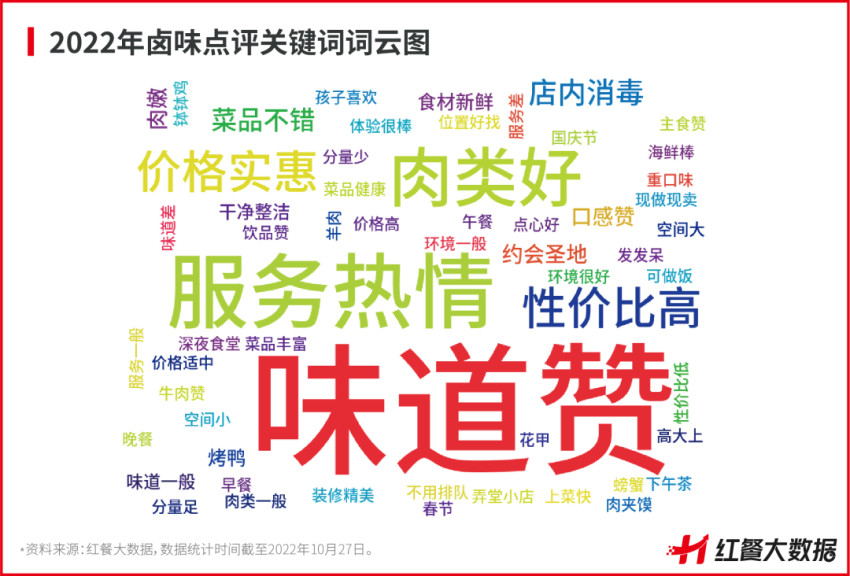 重磅！《中国卤味品类发展报告2022》正式出炉