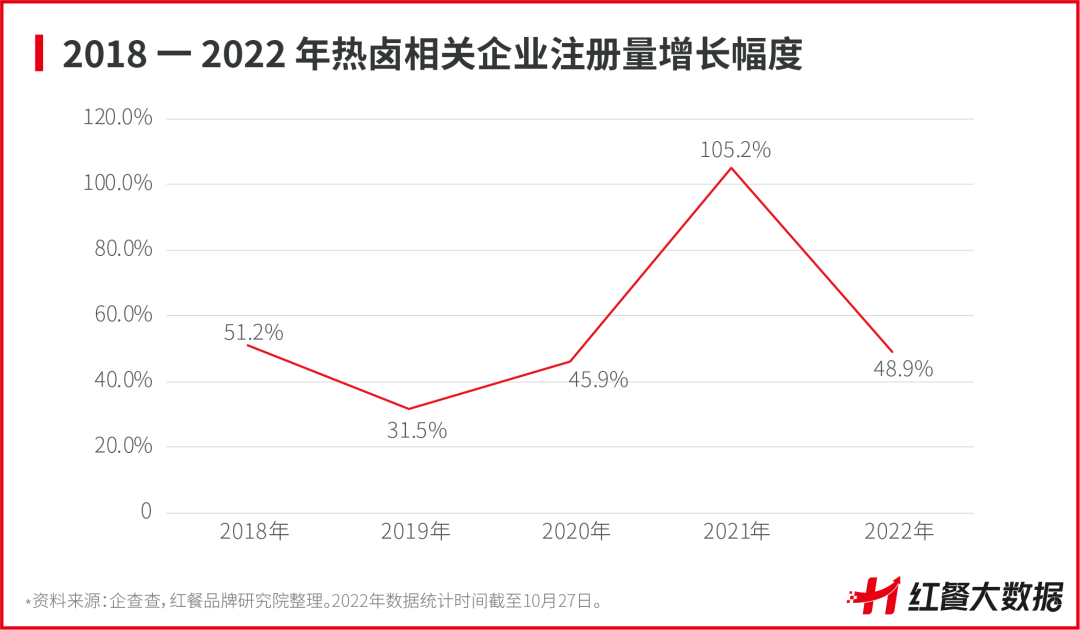 重磅！《中国卤味品类发展报告2022》正式出炉