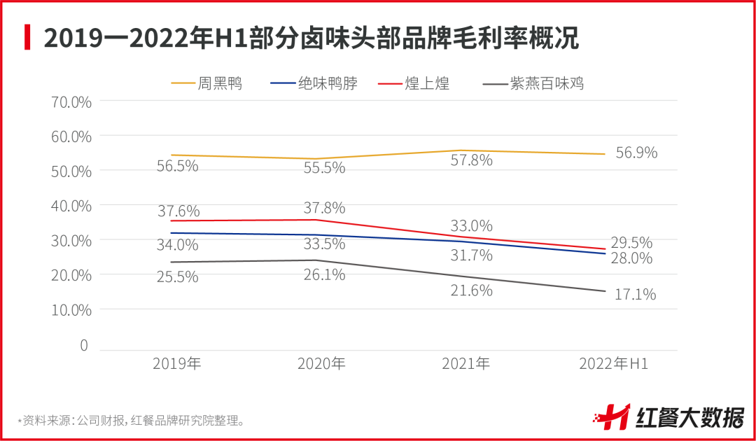 重磅！《中国卤味品类发展报告2022》正式出炉