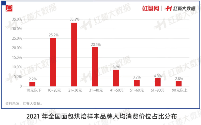 新中式烘焙凉透了吗？