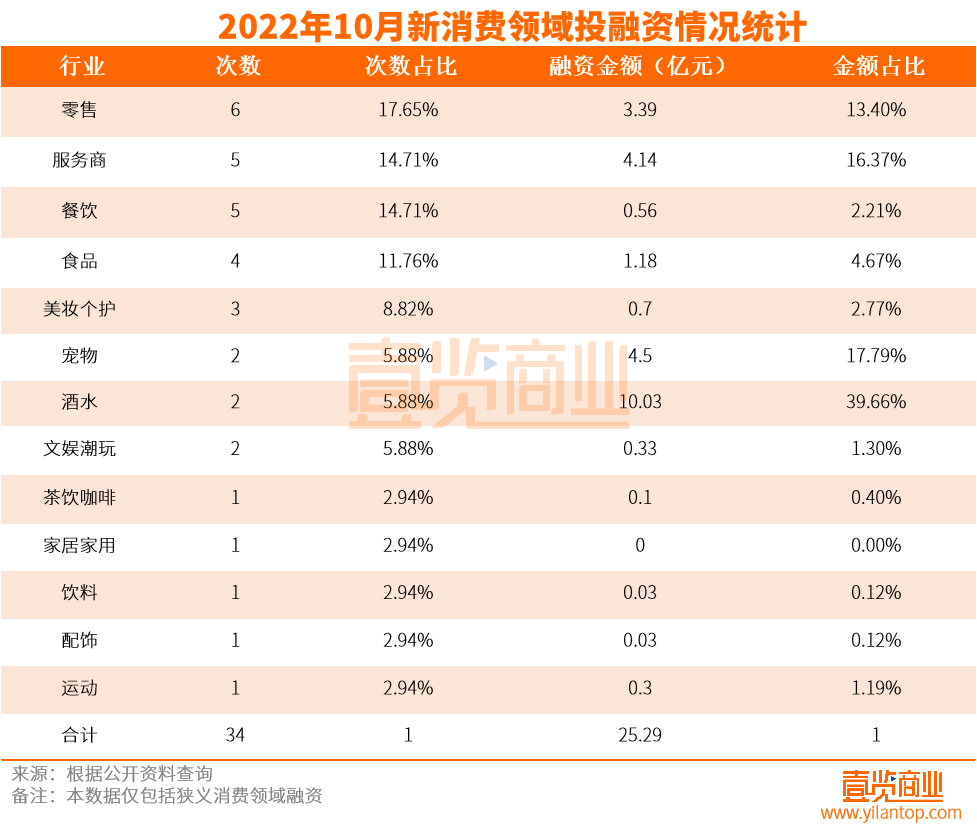 消费赛道迎来最惨10月,新茶饮们破中求立