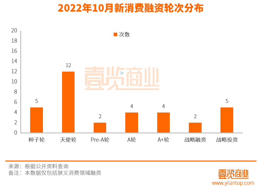 消费赛道迎来最惨10月,新茶饮们破中求立