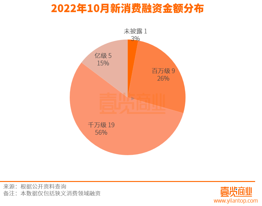 消费赛道迎来最惨10月,新茶饮们破中求立