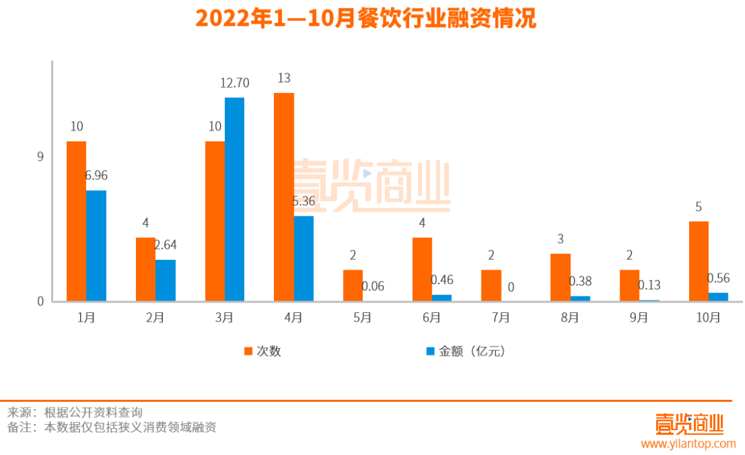 消费赛道迎来最惨10月,新茶饮们破中求立