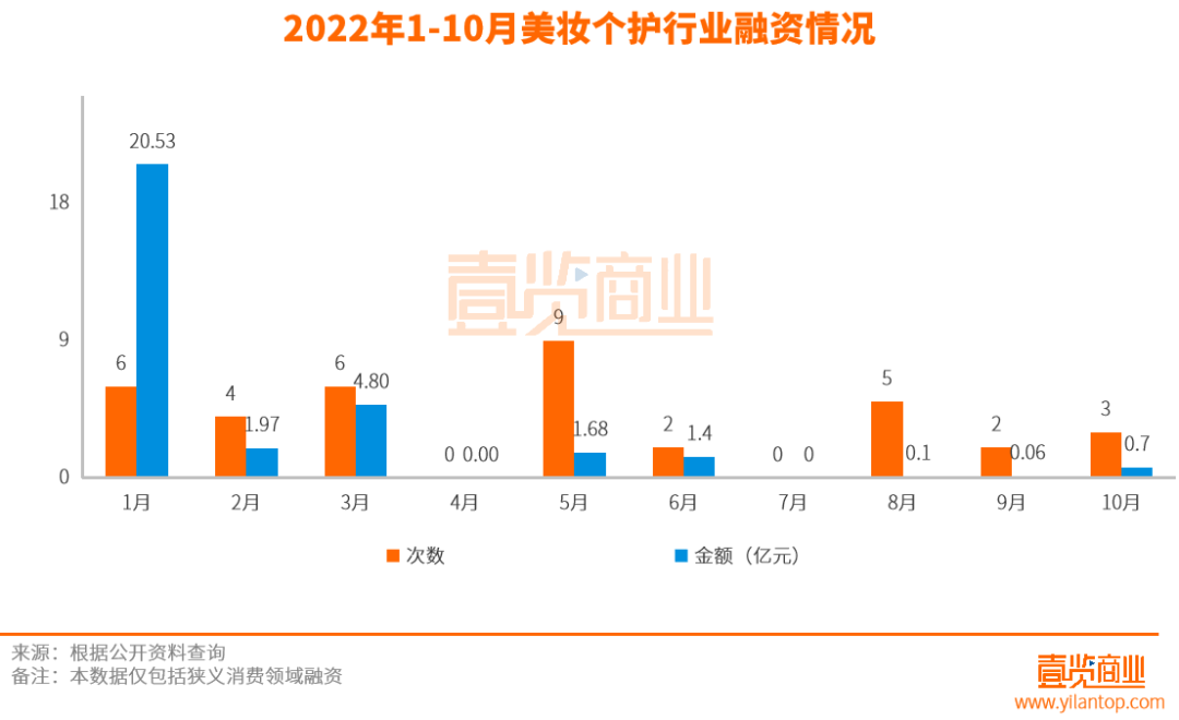 消费赛道迎来最惨10月,新茶饮们破中求立
