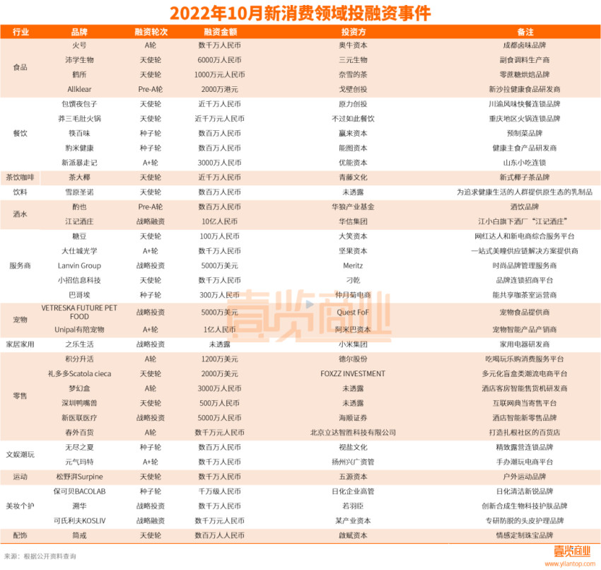 消费赛道迎来最惨10月,新茶饮们破中求立
