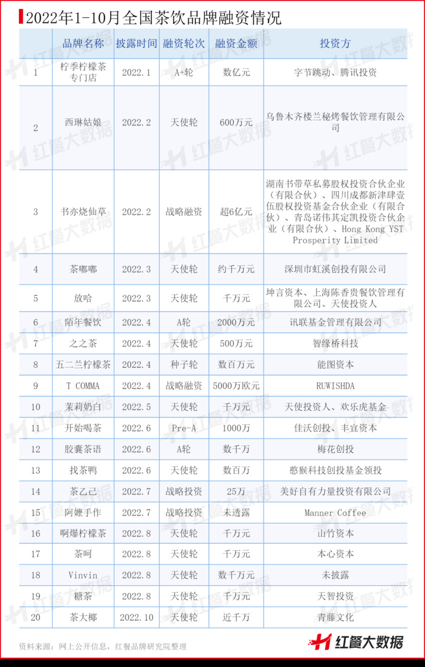 喜茶开放加盟,新茶饮的下半场该怎样玩?