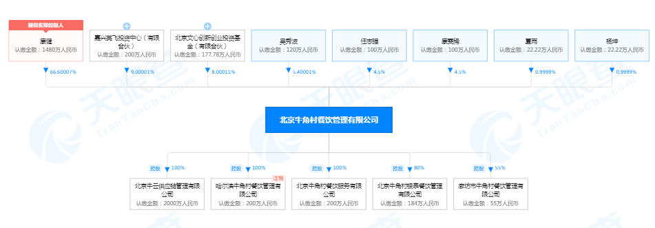 网红面包“牛角村”翻车：经营异常、部分门店关闭、拖欠货款