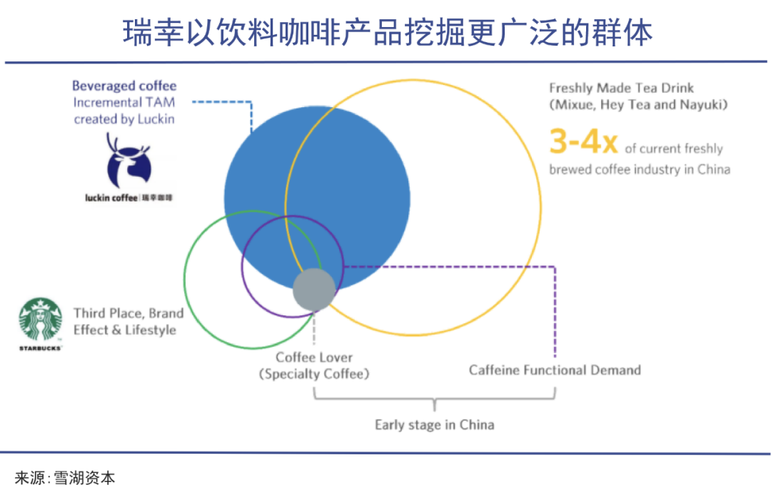 瑞幸在大江大河中翻身