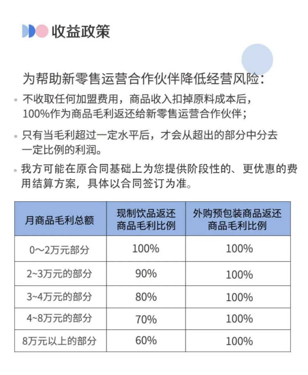 减免10万、一个月回本，库迪咖啡急着搞加盟