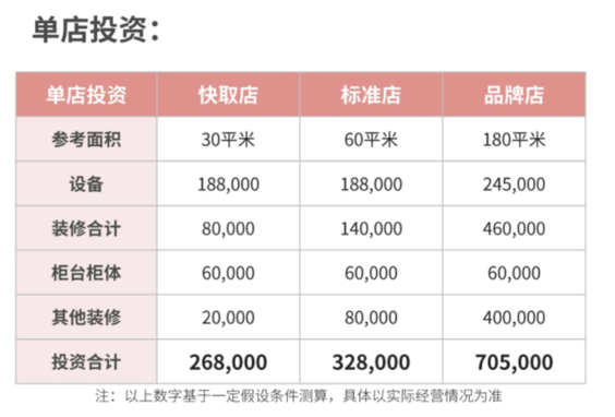 减免10万、一个月回本，库迪咖啡急着搞加盟