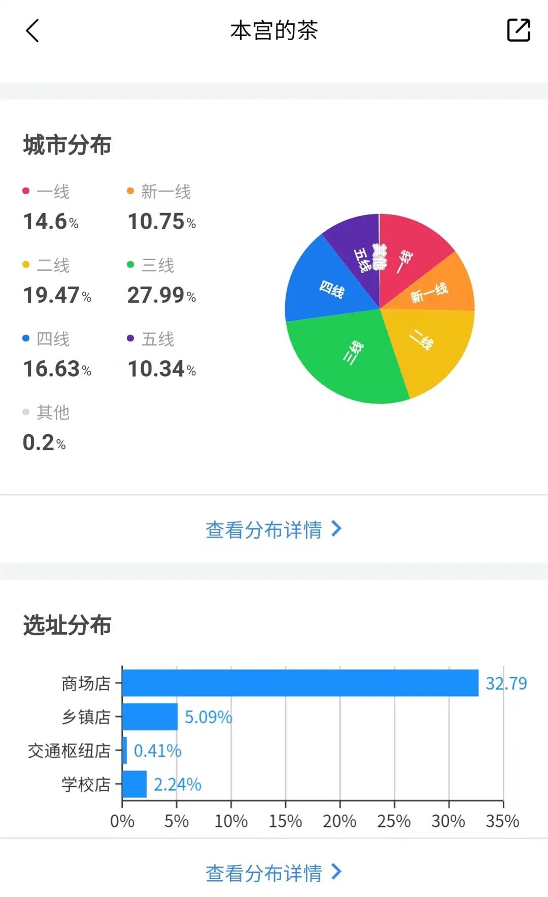 明星的奶茶店又翻车！ 强制执行15万元