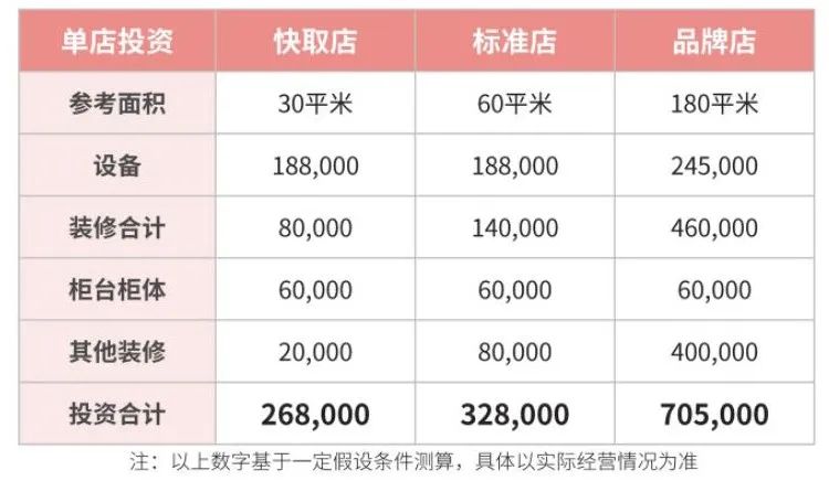 限时减免10万服务费，库迪咖啡加盟你敢不敢冲？