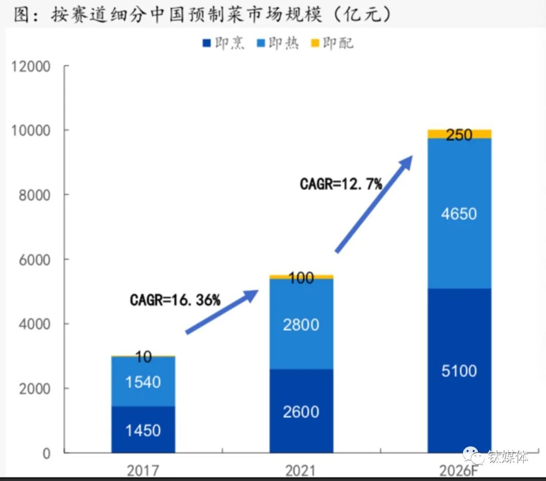 预制菜“虚火太旺”，或重蹈“人造肉”覆辙