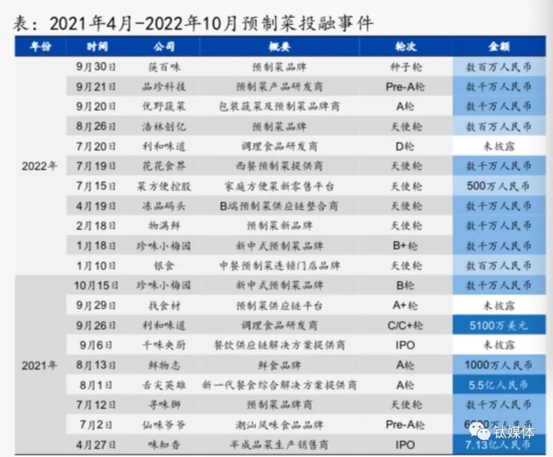 预制菜“虚火太旺”，或重蹈“人造肉”覆辙