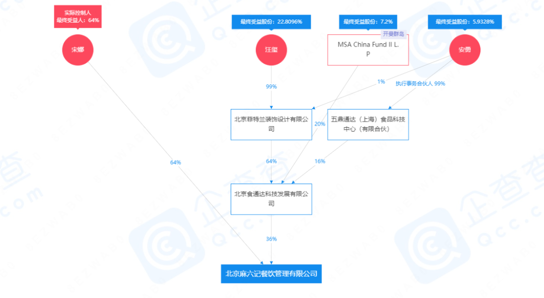 麻六记预制菜赚“麻”了，代工模式能走远吗？