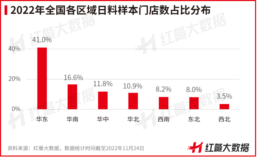 华东日料消费旺盛，超四成门店位于区域内