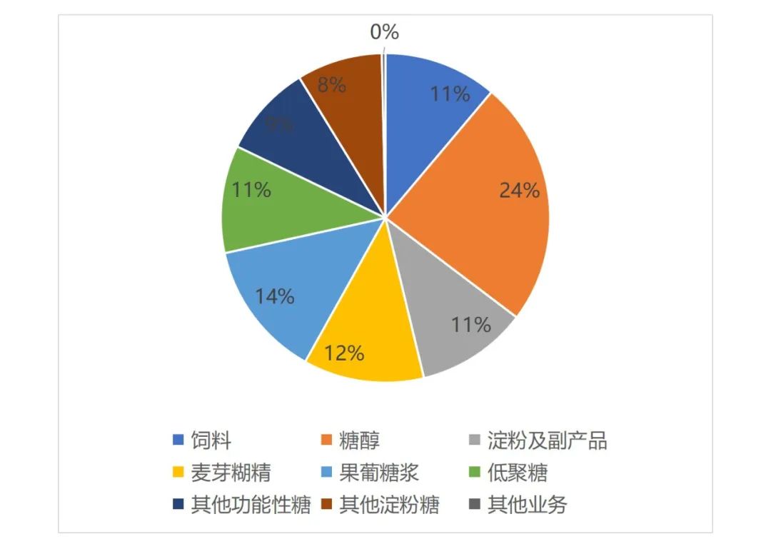 餐饮食品饮料供应链：每一个细分品类都能诞生王者