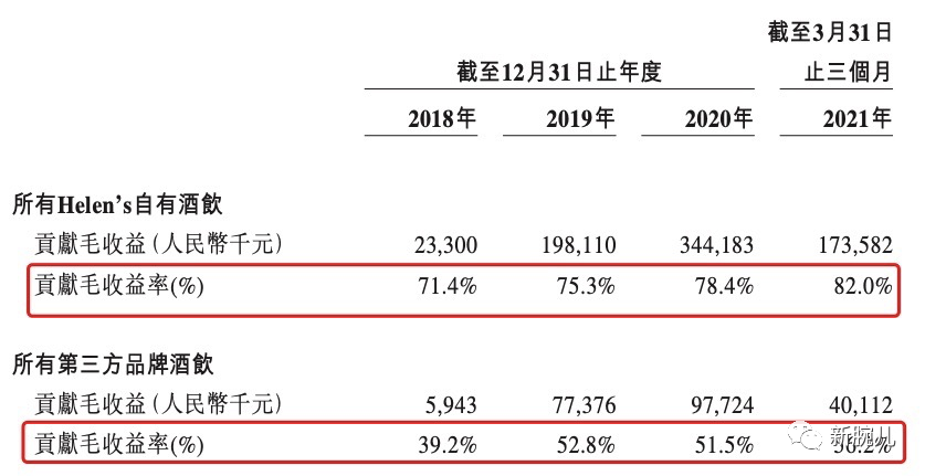 连锁小酒馆“海伦司”模式，还没有被验证