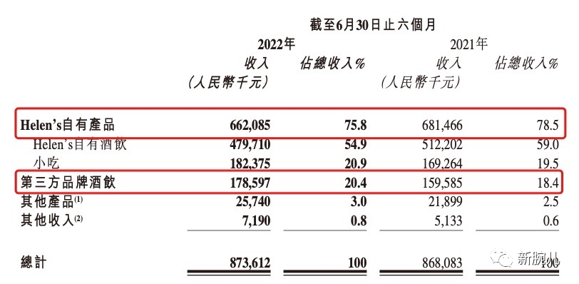 连锁小酒馆“海伦司”模式，还没有被验证