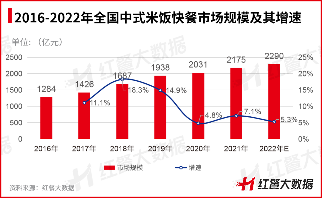 《中国中式米饭快餐品类发展报告2022》：智能烹饪成品类升级点