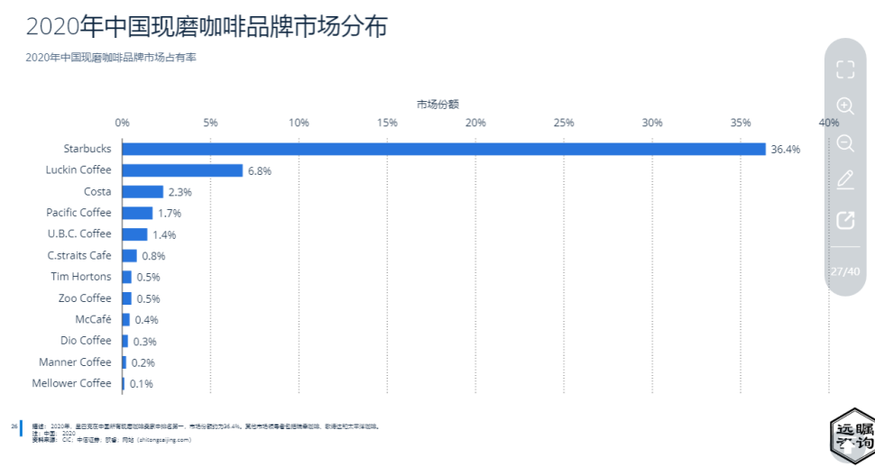 太平洋咖啡，没落的“贵族”？