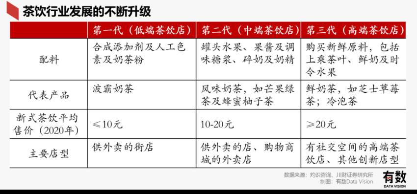 奈雪和乐乐茶凑一起，奶茶就可以卖30块了？