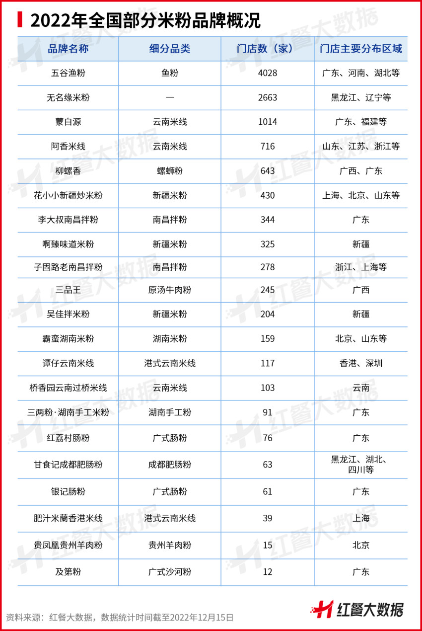 打破“地域紧箍咒”，新疆米粉接棒螺蛳粉出圈