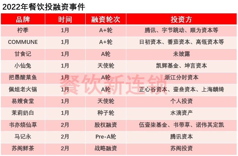 全面注册制来临！餐饮上市被限，资本容不下“烟火气”？