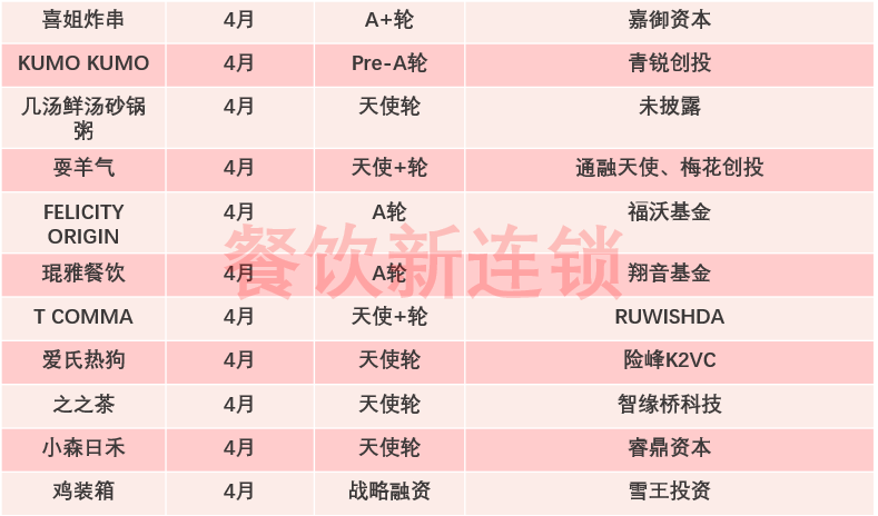 全面注册制来临！餐饮上市被限，资本容不下“烟火气”？